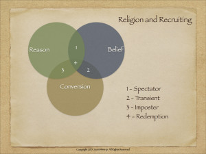 Religion and Recruiting