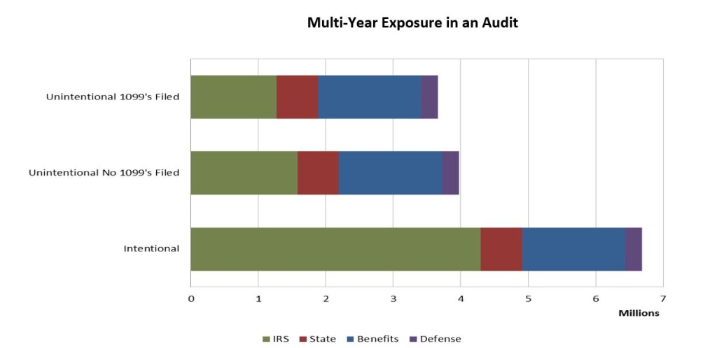 multi-year-audit