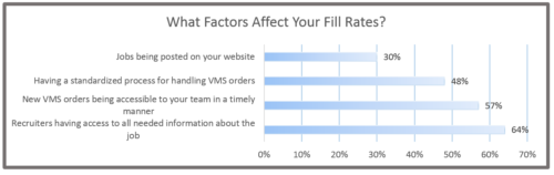 fill-rate-factors